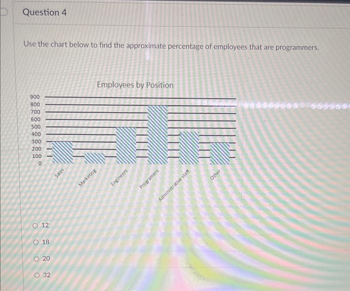 Solved Use the chart below to find the approximate | Chegg.com