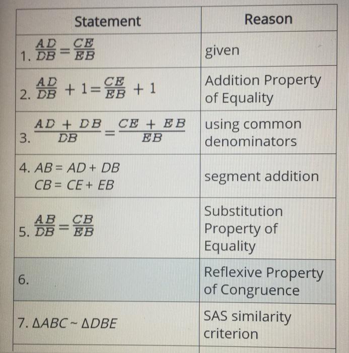 Solved Given: AABC with ABS What is the missing step in this | Chegg.com