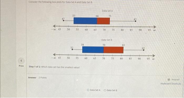 Solved Consider the following box plots for Data Set A and | Chegg.com