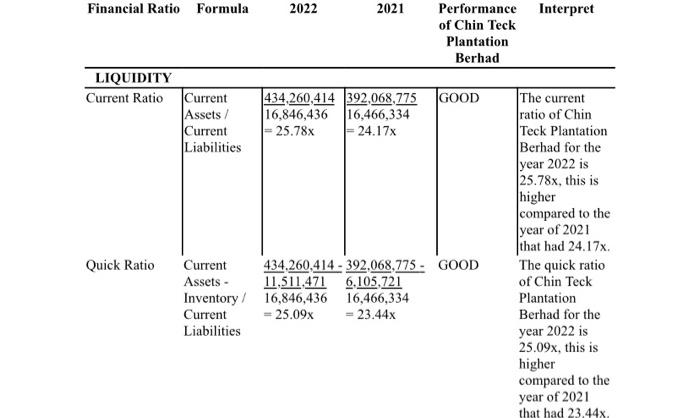 Liquidity ratios Current Ratio The current ratio is | Chegg.com