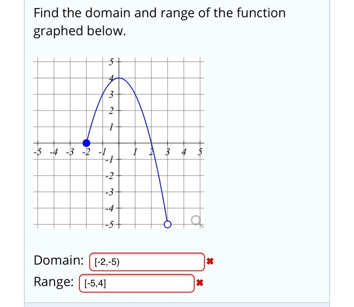 Domain And Range Calculate - DODOLAMIN