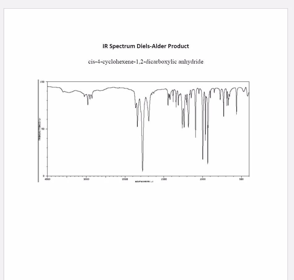 Solved Label peaks associated with the C=C double bond and | Chegg.com