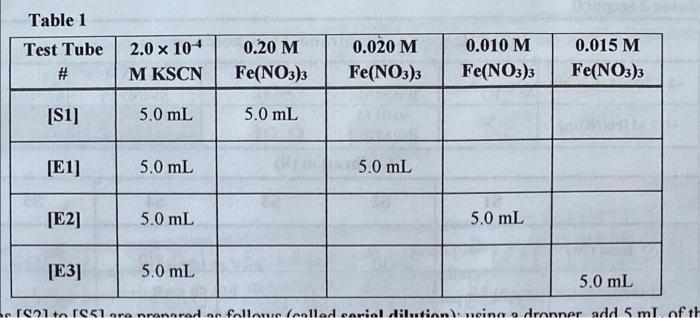 Solved Table 2 (report) Initial Reagent Concentrations (see | Chegg.com