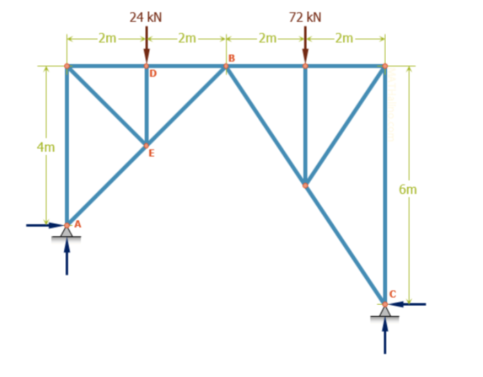 Three Pinned Arch Example For the three-pinned arch shown below, determine the | Chegg.com