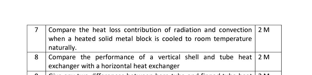 Solved 7 Compare the heat loss contribution of radiation and | Chegg.com