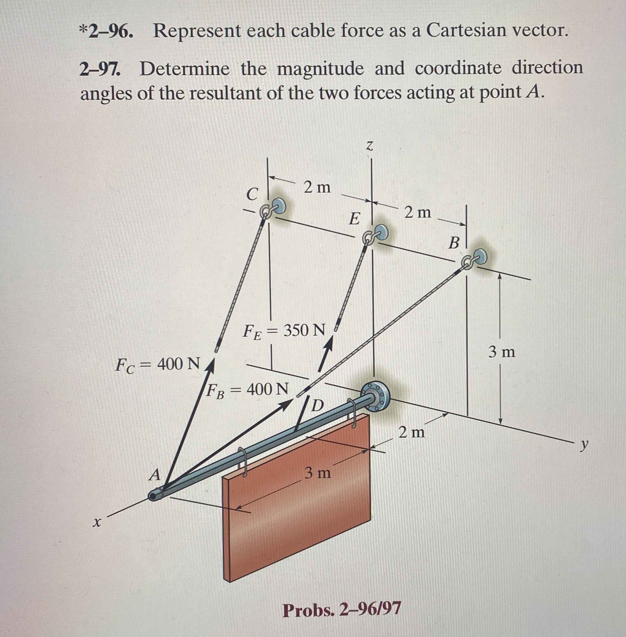 Solved *2-96. ﻿Represent each cable force as a Cartesian | Chegg.com