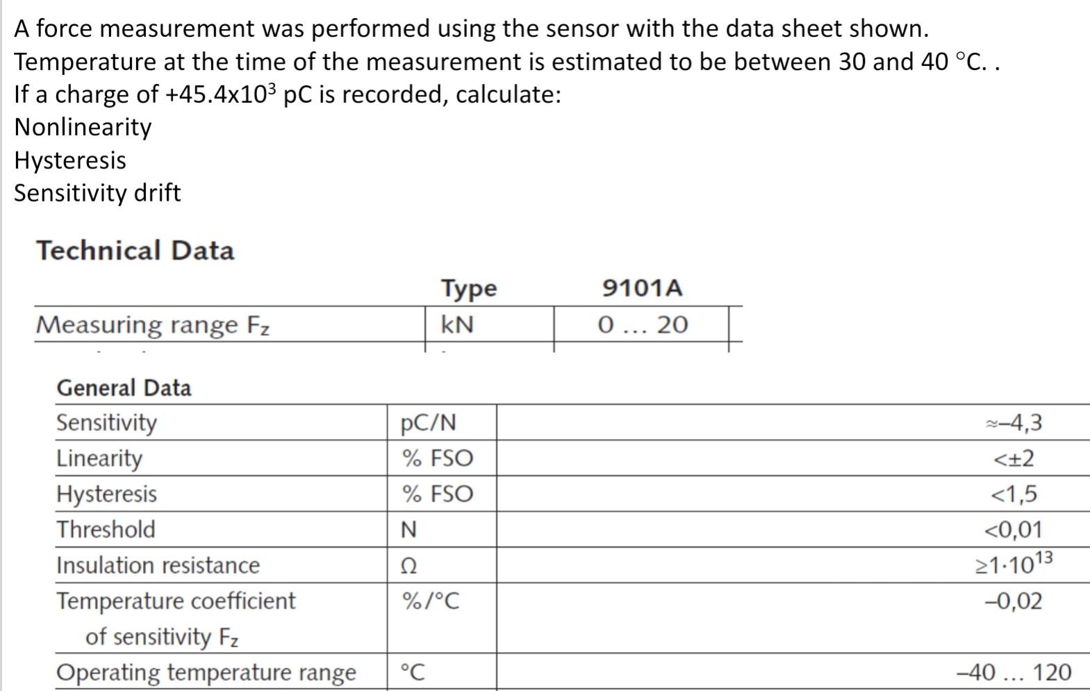 Solved A force measurement was performed using the sensor