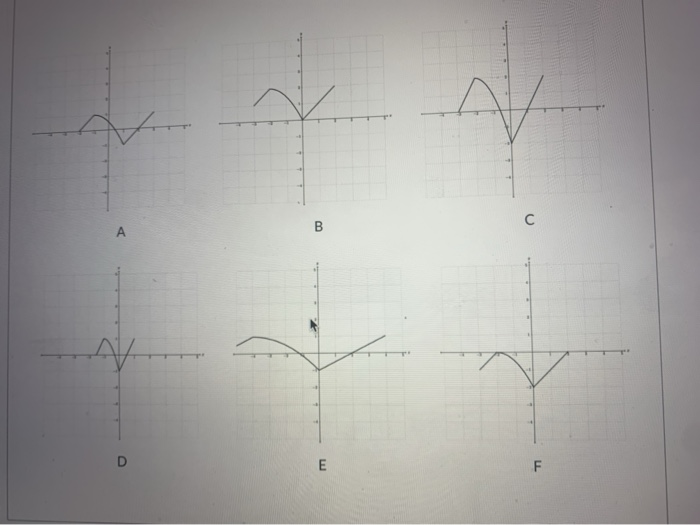 Solved Consider the following transformations of the | Chegg.com