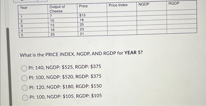 Solved What is the PRICE INDEX, NGDP, AND RGDP for YEAR 5 ? | Chegg.com