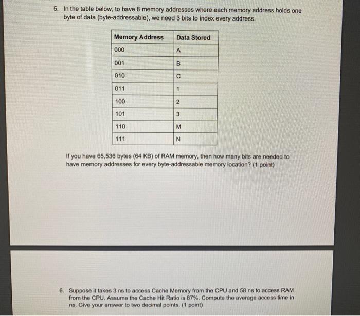 Solved 5. In the table below, to have 8 memory addresses | Chegg.com