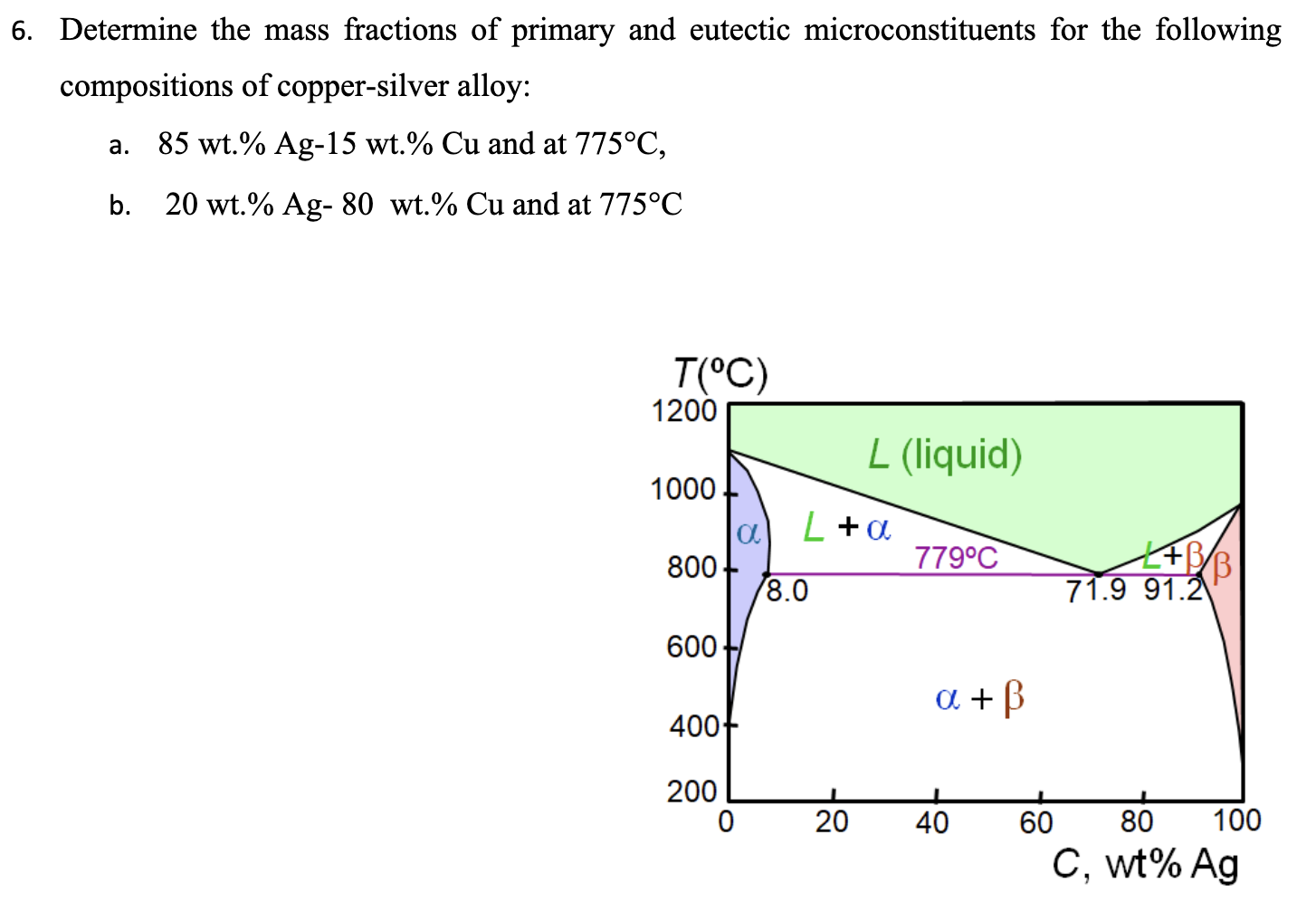 Solved Determine the mass fractions of primary and eutectic | Chegg.com