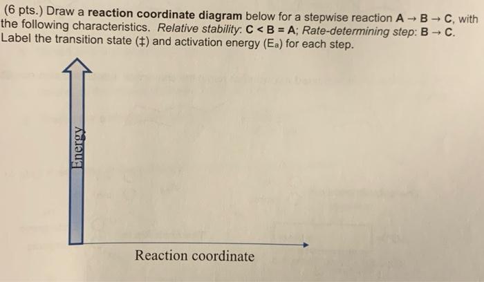 Solved (6 pts.) Draw a reaction coordinate diagram below for | Chegg.com
