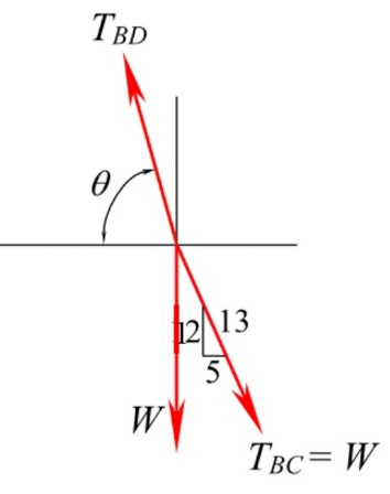 Solved: Chapter 3 Problem 8P Solution | Engineering Mechanics 14th ...