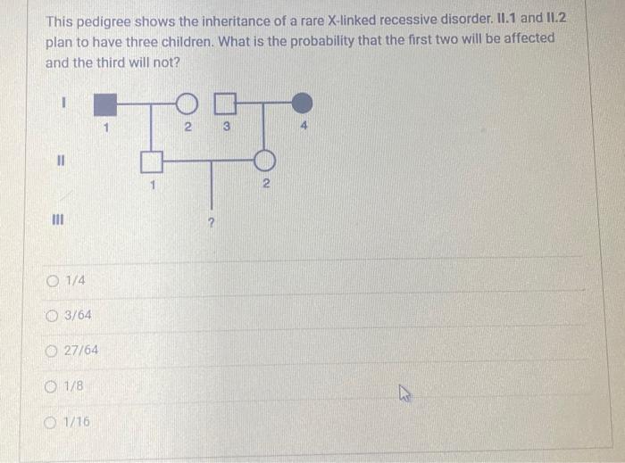 Solved This pedigree shows the inheritance of a rare | Chegg.com