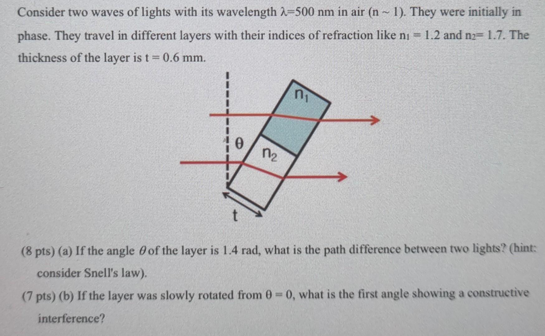 Solved Consider two waves of lights with its wavelength | Chegg.com