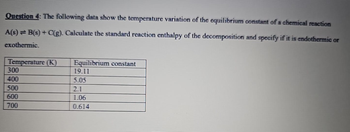 Solved Ouestion 4: The following data show the temperature | Chegg.com