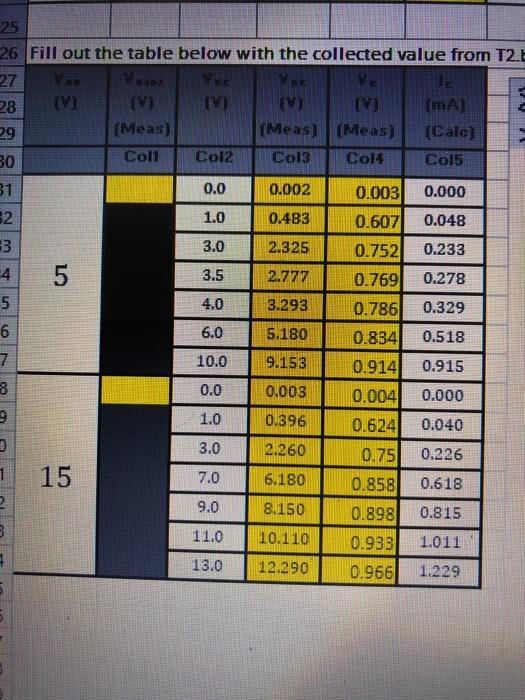 Solved Questions Q1. According to your data in T1 what is