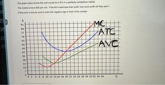 The graph below shows the cost curves for a firm in a | Chegg.com