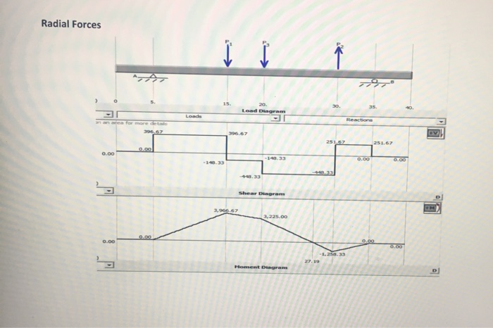 Solved #2 For the following radial and tangential diagrams, | Chegg.com