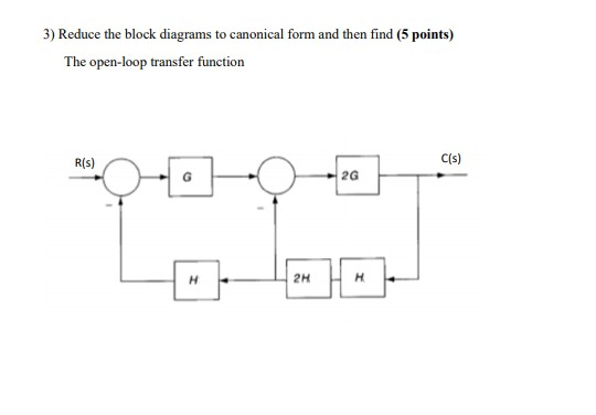 Solved 3) Reduce the block diagrams to canonical form and | Chegg.com