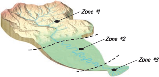 Solved A River System Consists Of Three Zones Based On The Do