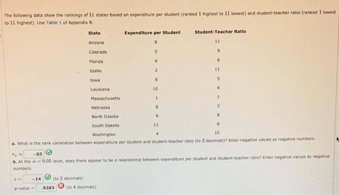 Solved The Following Data Show The Rankings Of 11 States | Chegg.com