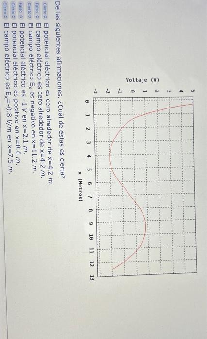 De las siguientes afirmaciones. ¿Cuál de éstas es cierta? El potencial eléctrico es cero alrededor de \( x=4.2 \mathrm{~m} \)