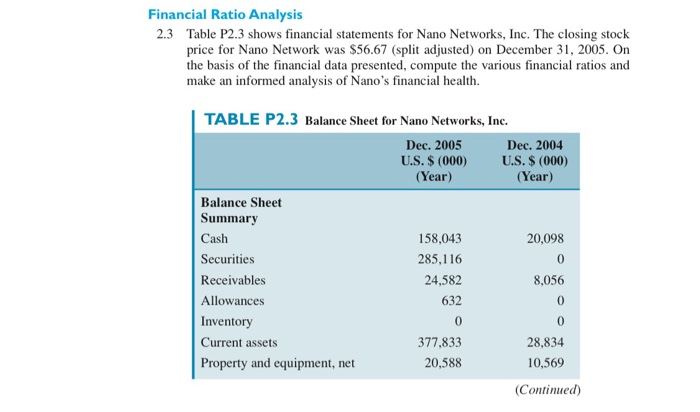 Solved Financial Ratio Analysis 2.3 Table P2.3 Shows | Chegg.com