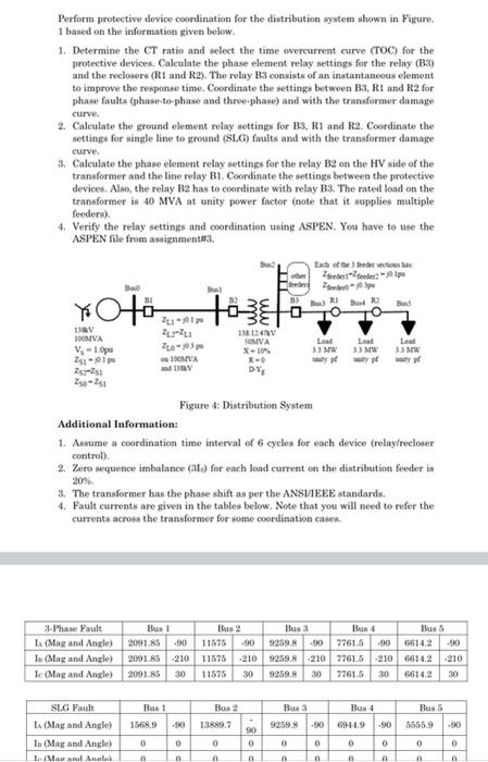 Perform Protective Device Coordination For The | Chegg.com