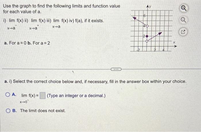 Solved Use the graph to find the following limits and | Chegg.com