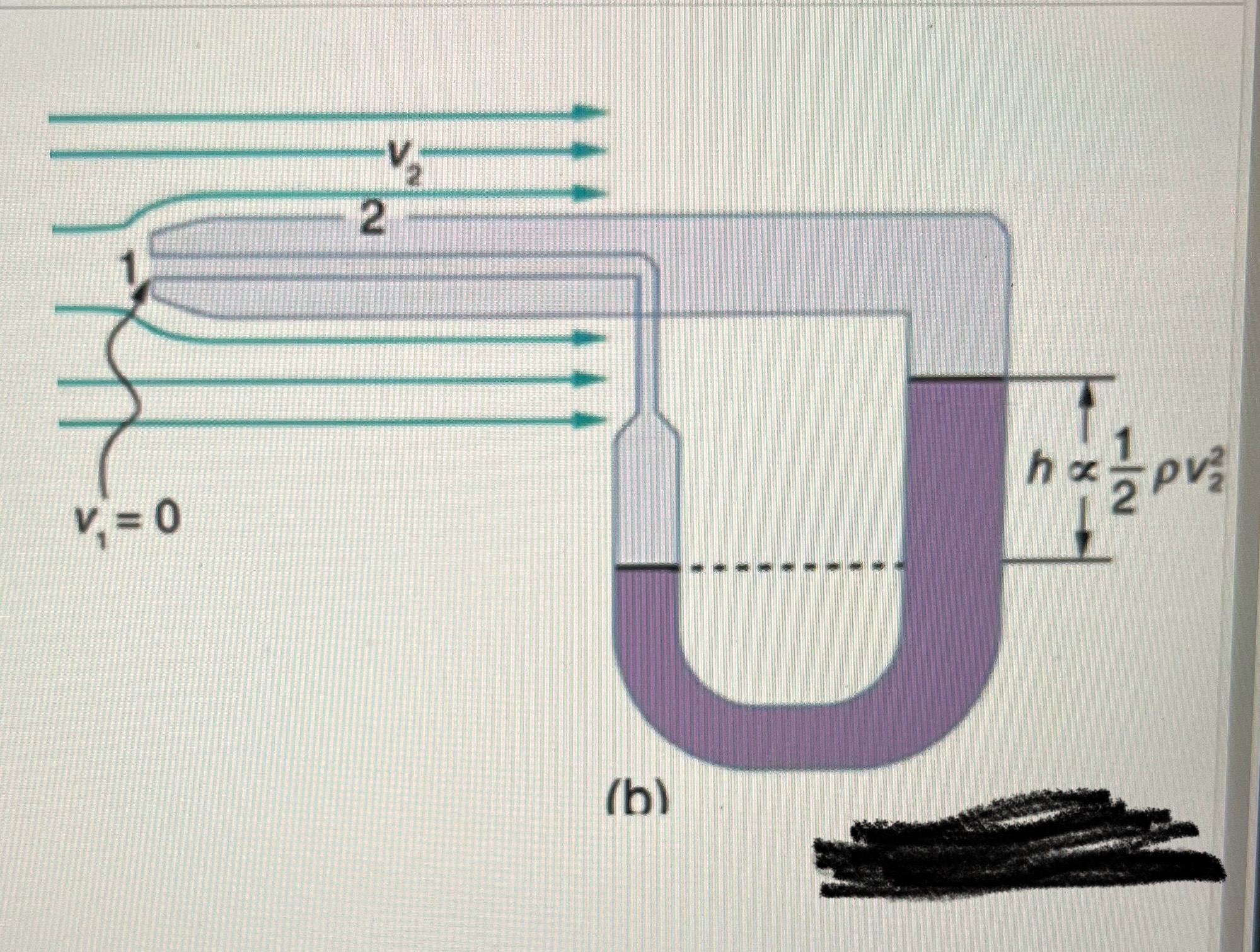 Solved 19 A Pitot Tube Is Depicted In The Figure Chegg solved-19-a-pitot-tube-is-depicted-in-the-figure-chegg
