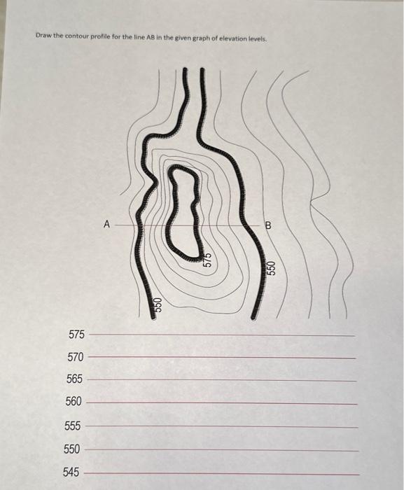 Solved Surveys & GISDraw the contour profile for the line AB | Chegg.com