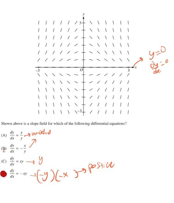 solved-shown-above-is-a-slope-field-for-which-of-the-chegg