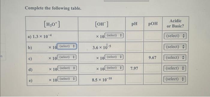 Solved Complete The Following Table. | Chegg.com