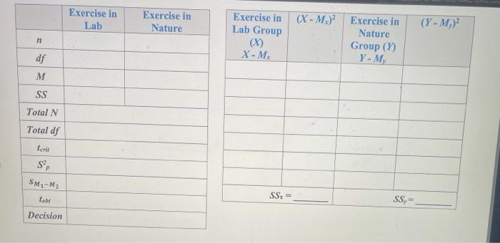 Solved 0 For this assignment, you will complete only one | Chegg.com