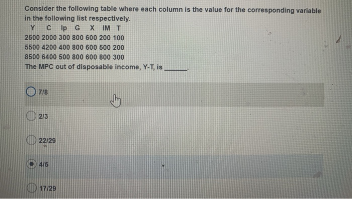 Solved Consider the following table where each column is the | Chegg.com