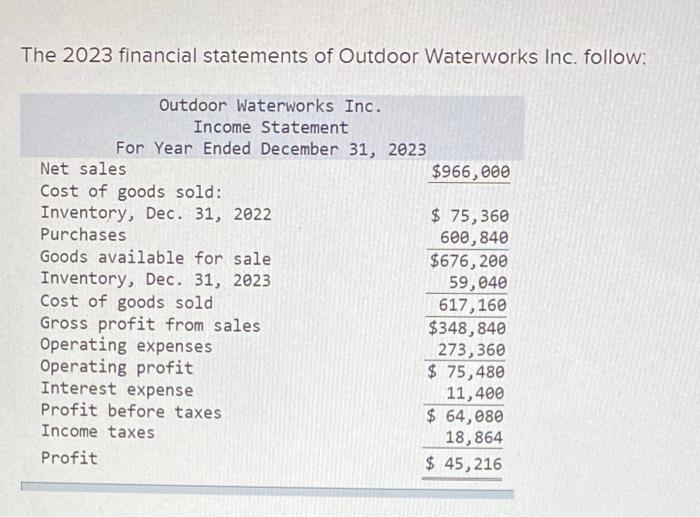 Solved The 2023 Financial Statements Of Outdoor Waterworks | Chegg.com