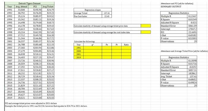 I completed the top 2 questions about elasticity of | Chegg.com