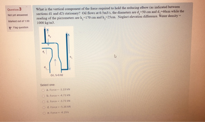 Solved Question 3 Not yet answered What is the vertical | Chegg.com