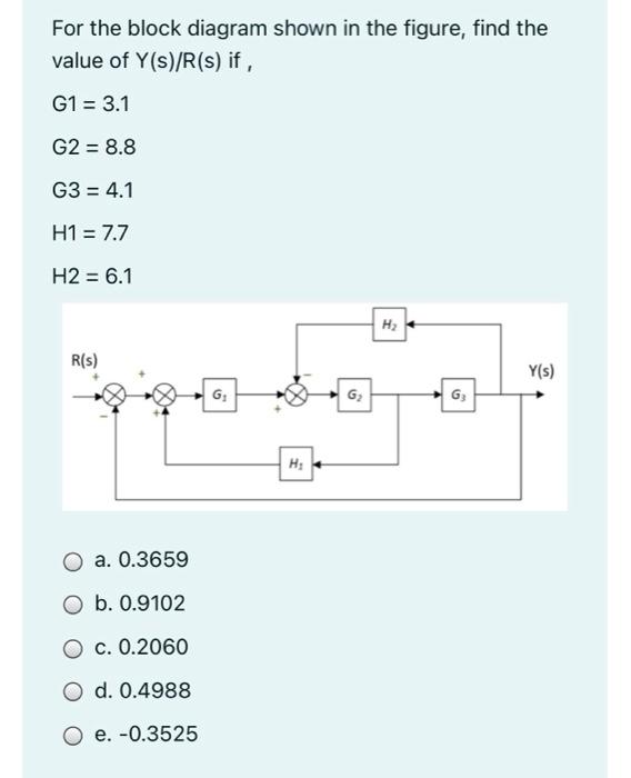 Solved For the block diagram shown in the figure, find the | Chegg.com