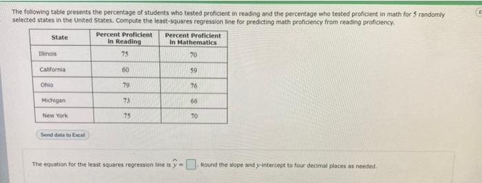 Solved The Following Table Presents The Percentage Of | Chegg.com