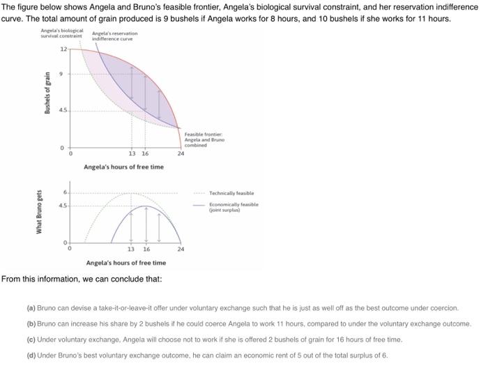Solved The figure below shows Angela and Bruno's feasible | Chegg.com