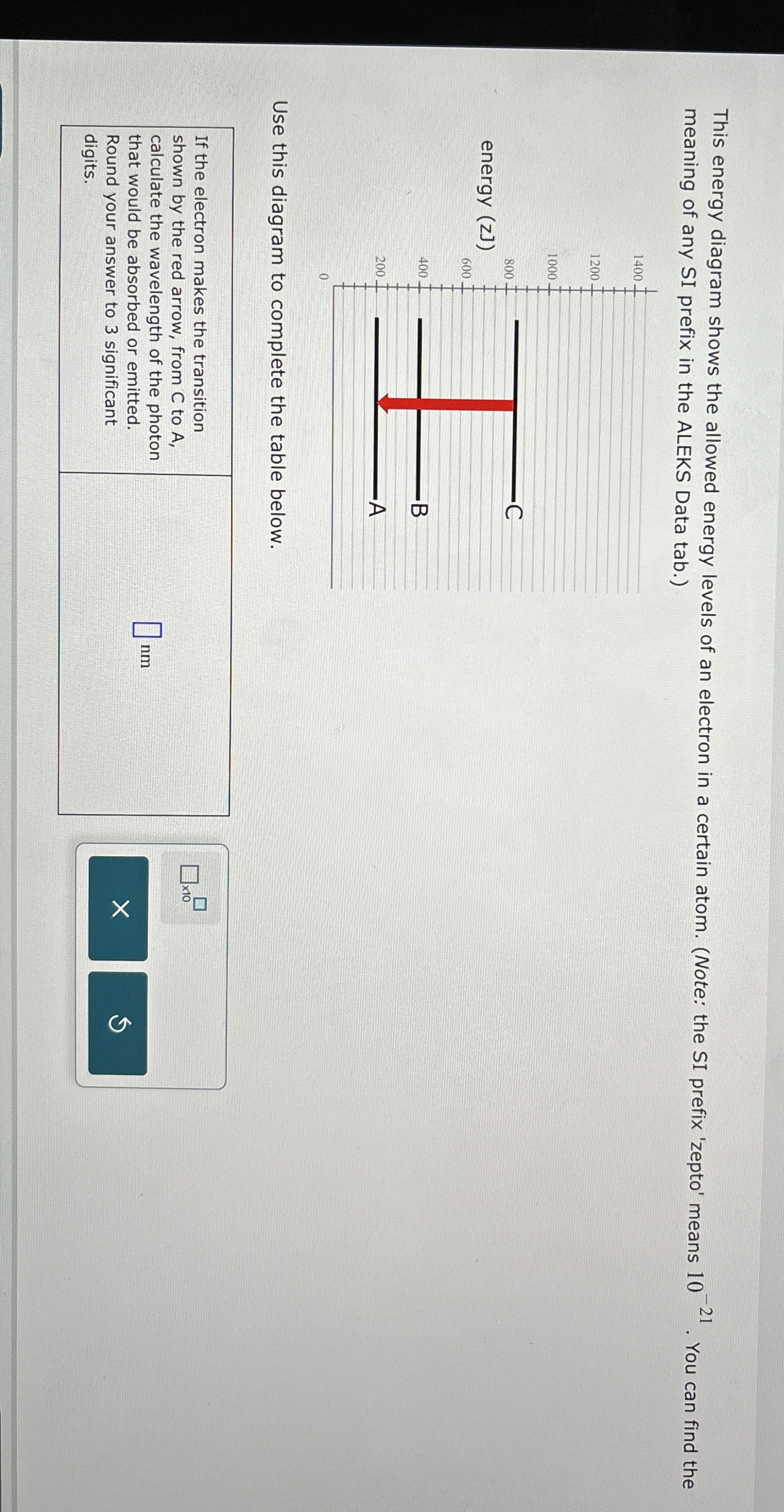 This energy diagram shows the allowed energy levels