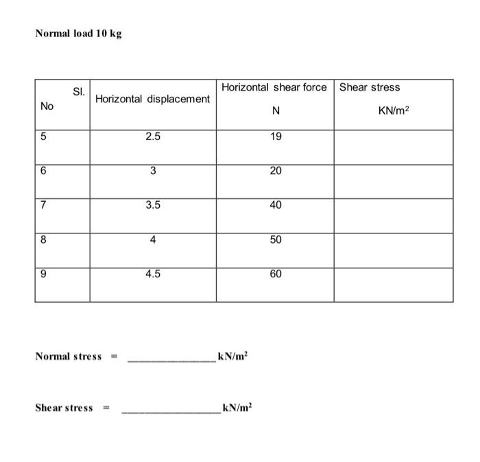 Solved Q1. To determine the normal and shear stress of the | Chegg.com