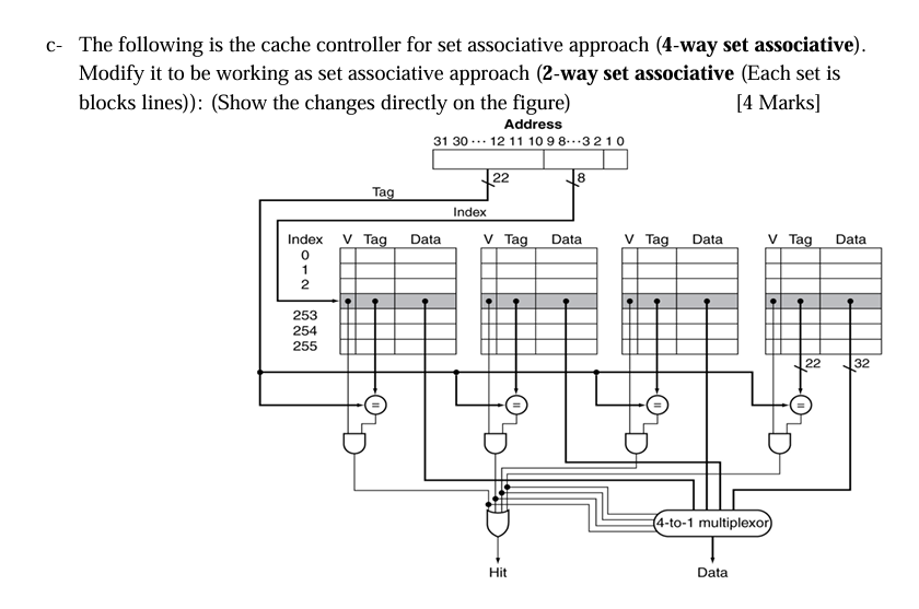 The Cache Controller Solved c- The following is the cache controller for set | Chegg.com
