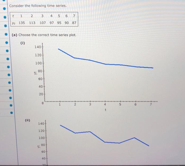 Solved Consider the following time series. t 1 2 3 4 5 6 7 | Chegg.com