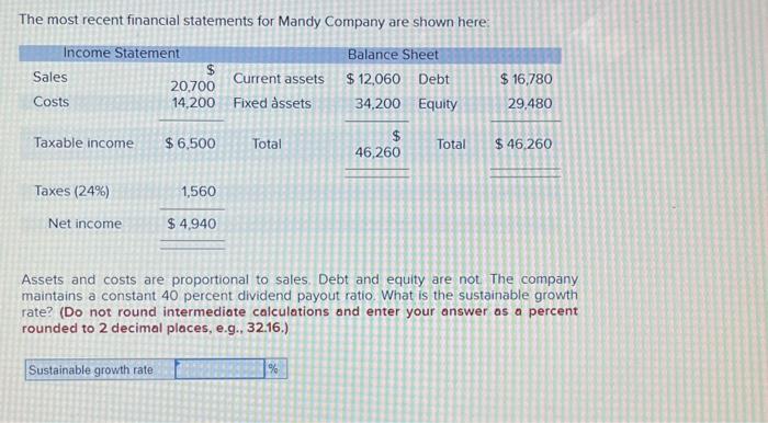 Solved The most recent financial statements for Mandy | Chegg.com