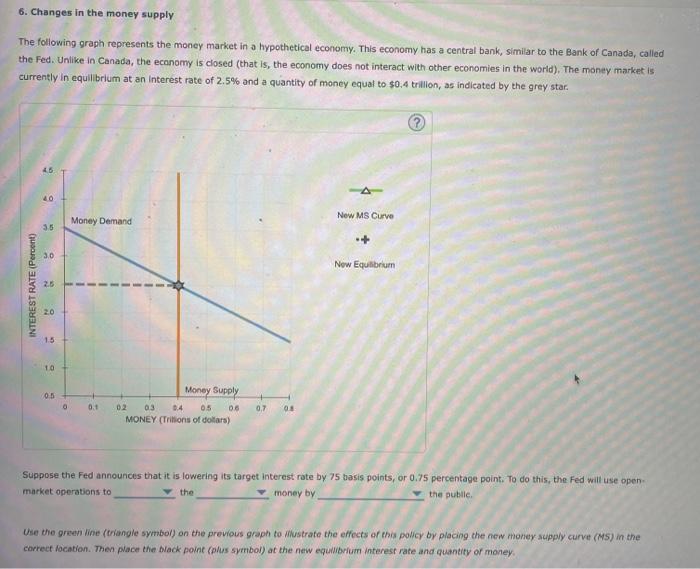 Solved 6. Changes in the money supply The following graph | Chegg.com