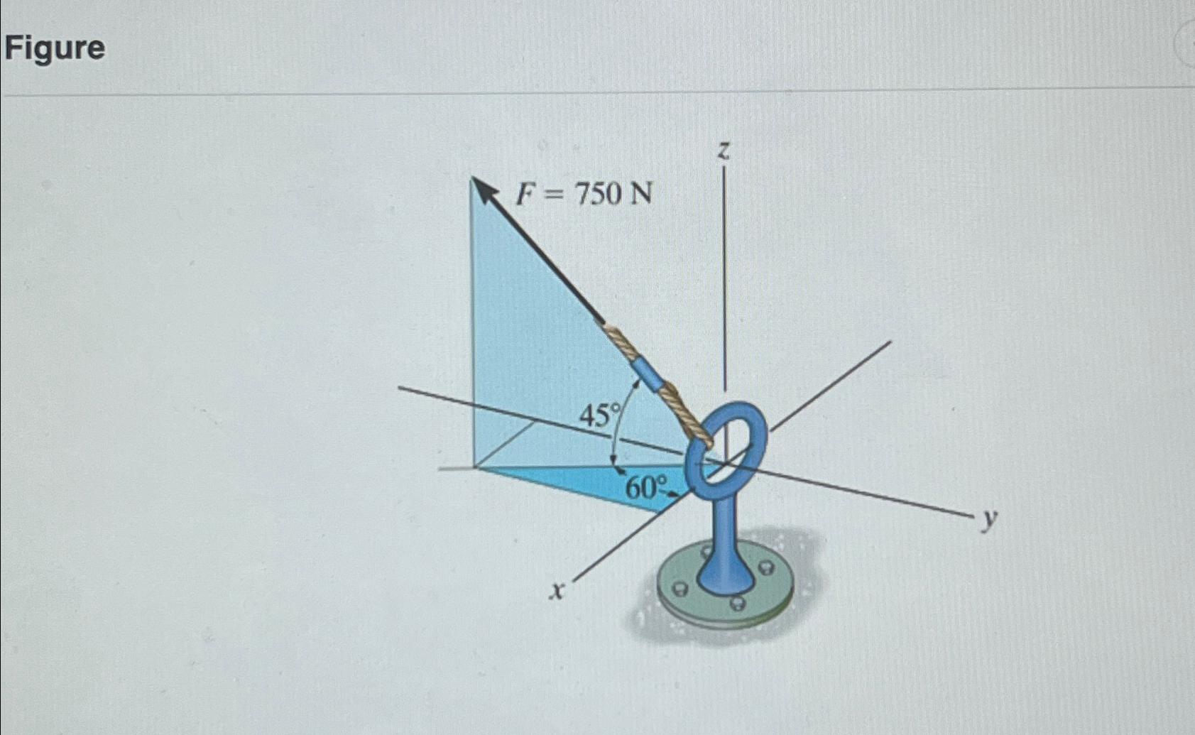 Solved Express the force as a Cartesian Vector: Fx, ﻿Fy, ﻿Fz | Chegg.com