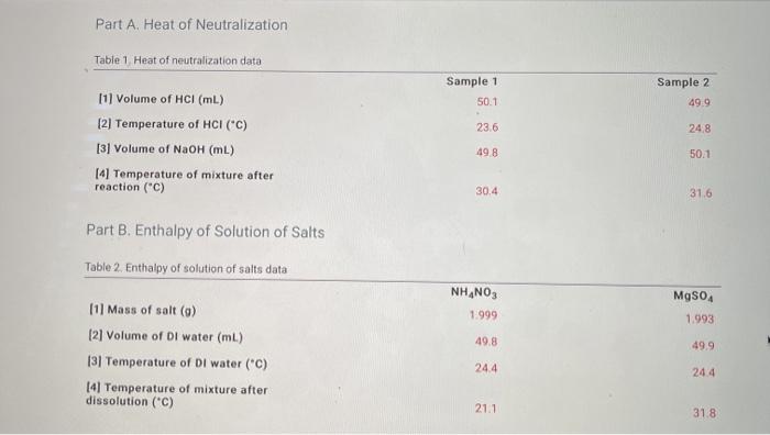 Solved Part A. Heat of Neutralization Table 1 Heat of | Chegg.com